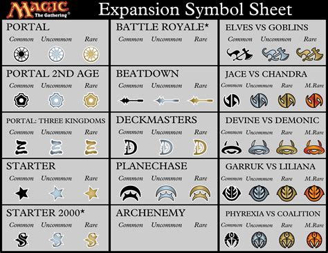 magic sets in chronological order.